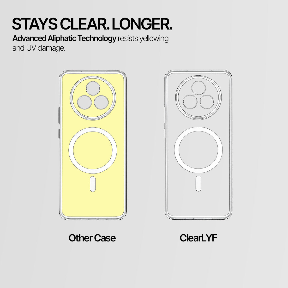Realme P3 Pro - Anti-Yellow Clear Case